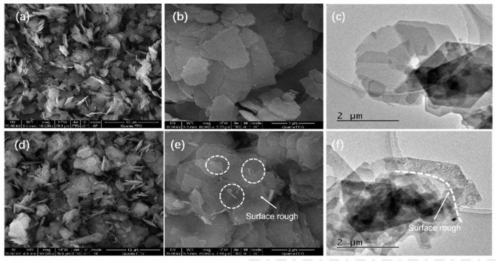 Flame retardant, flame-retardant and smoke-suppression composite material and preparation method