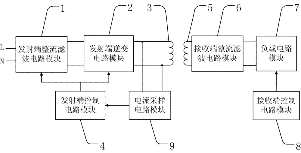 Wireless power transmission system and realizing method thereof