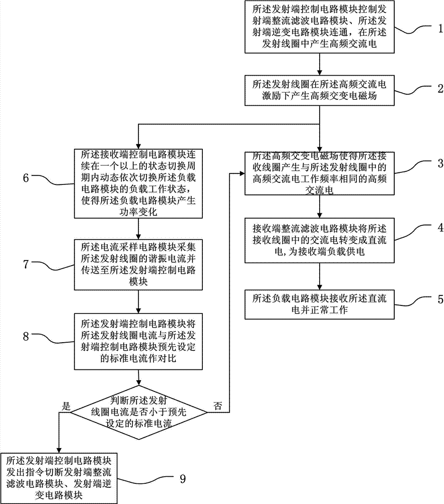 Wireless power transmission system and realizing method thereof