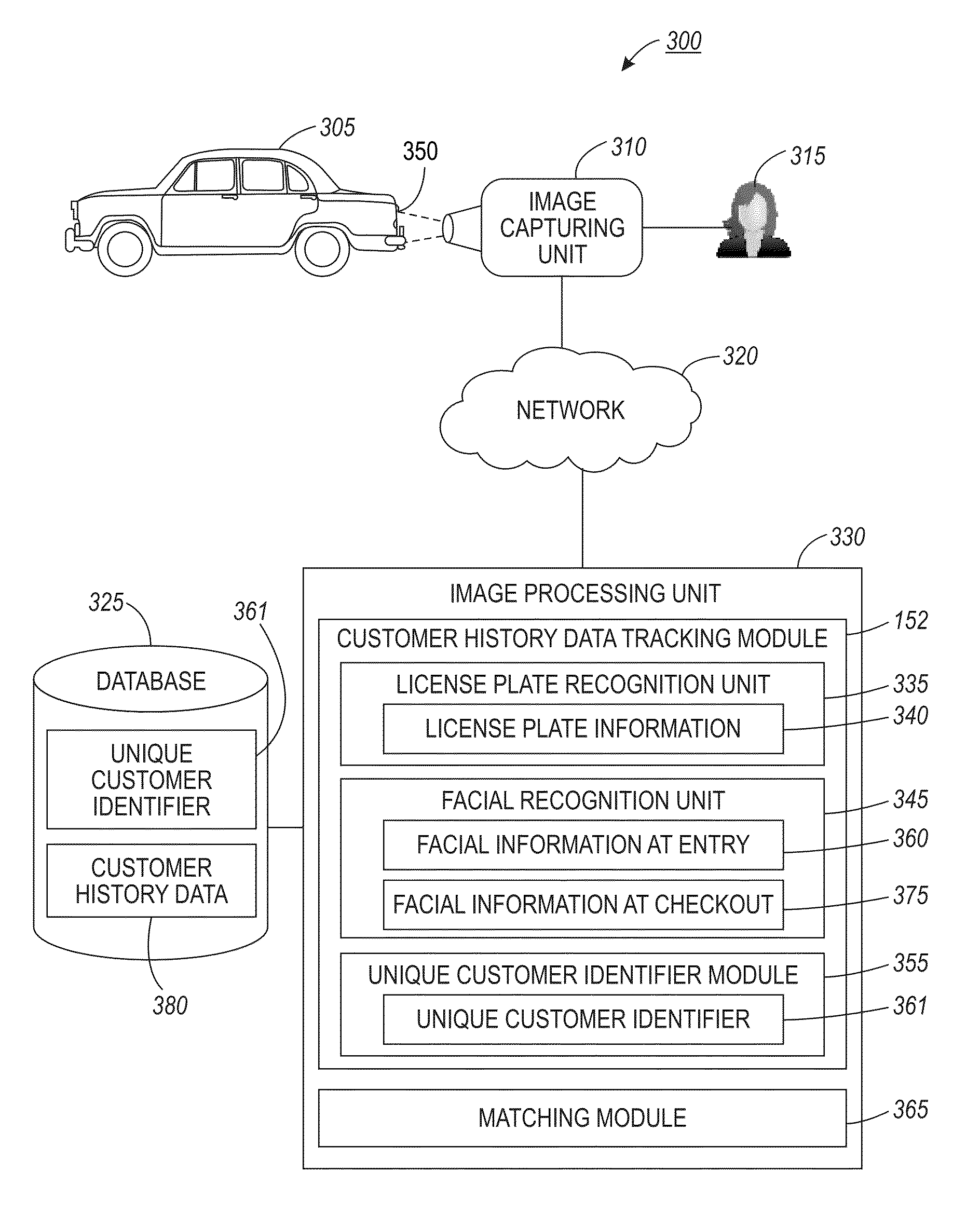 Methods, systems and processor-readable media for tracking history data utilizing vehicle and facial information