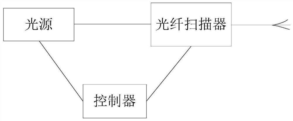 Scanning display method and device