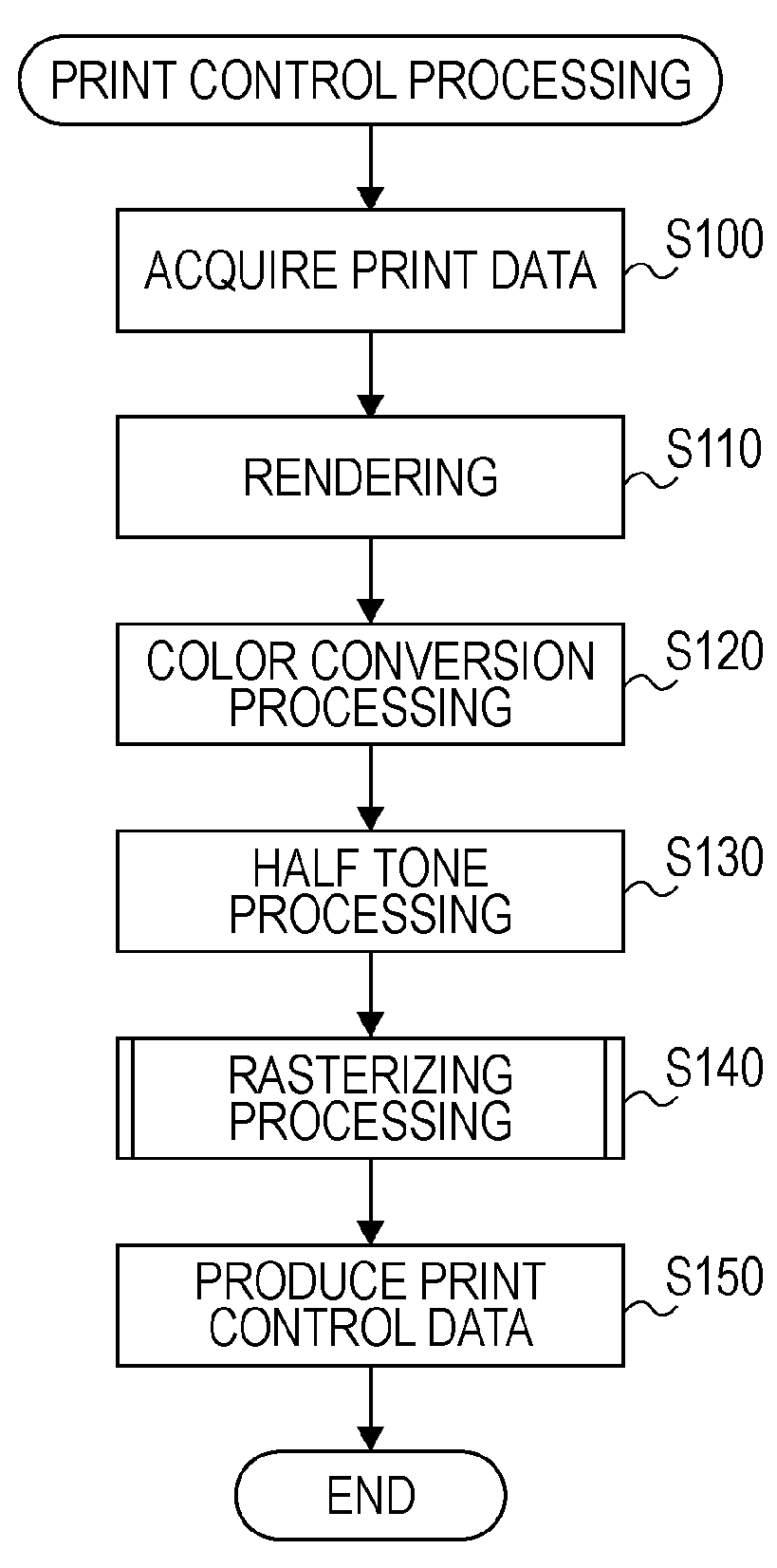 Liquid ejection control device, method, and program