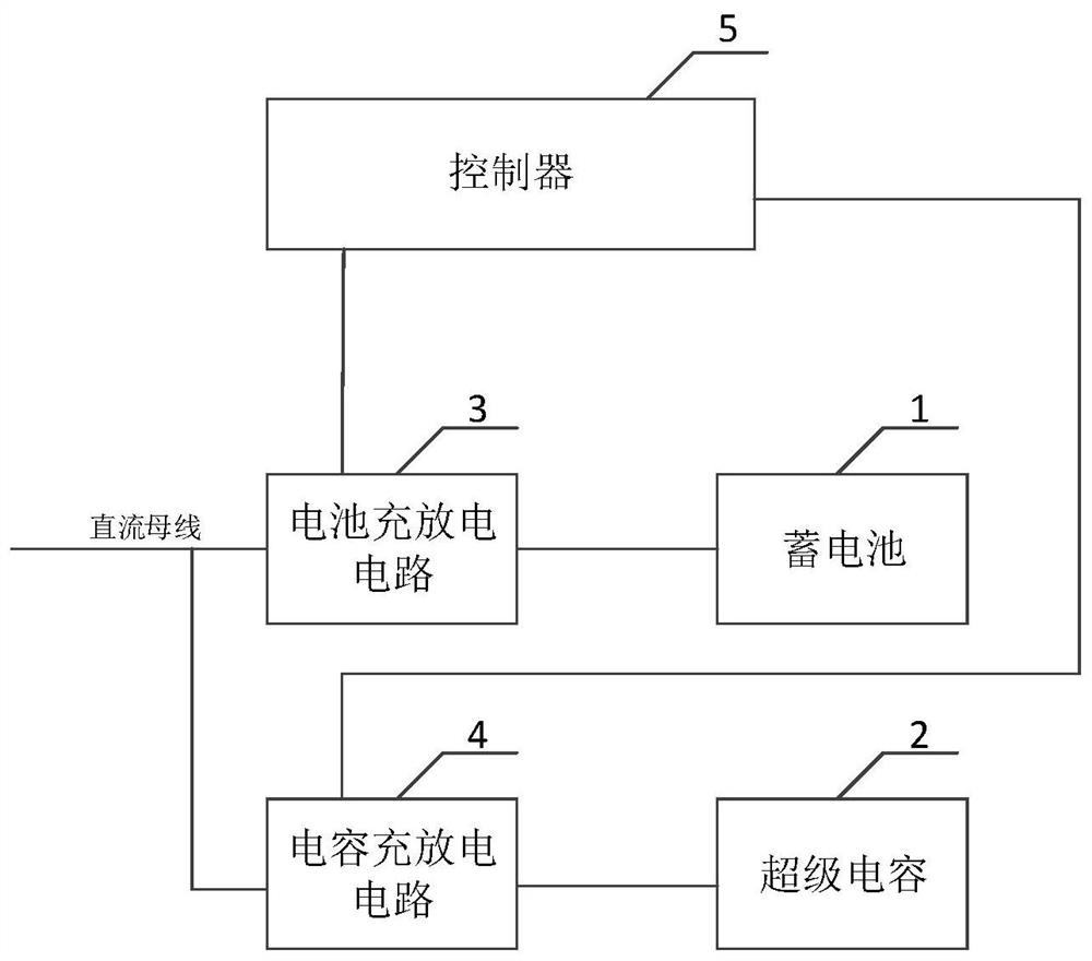 A multi-source energy storage DC power supply device and UPS equipment