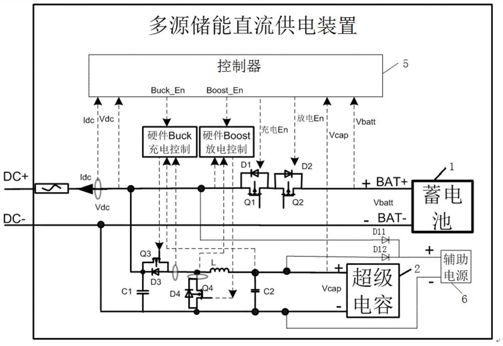 A multi-source energy storage DC power supply device and UPS equipment