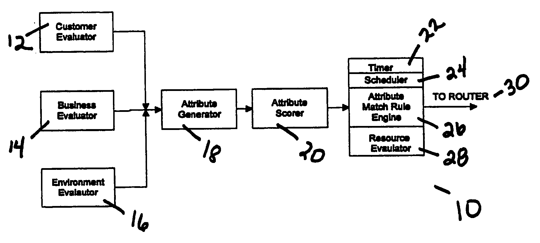 Method and apparatus for customer key routing