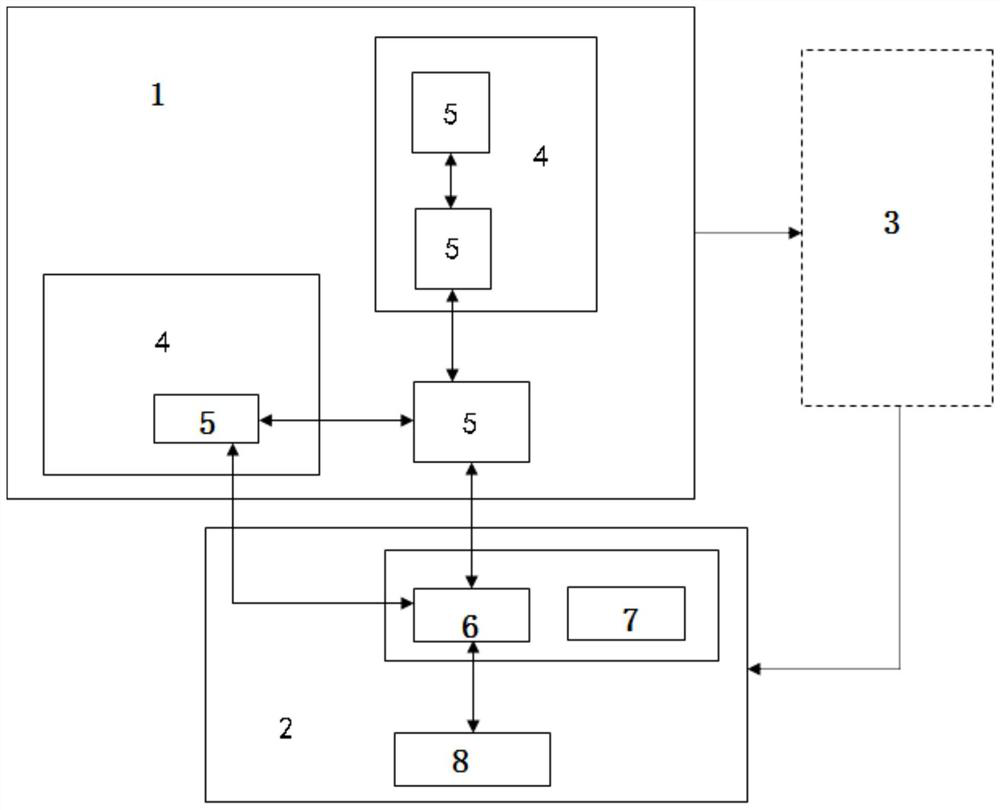 An in-situ testing method and testing device based on testability modeling