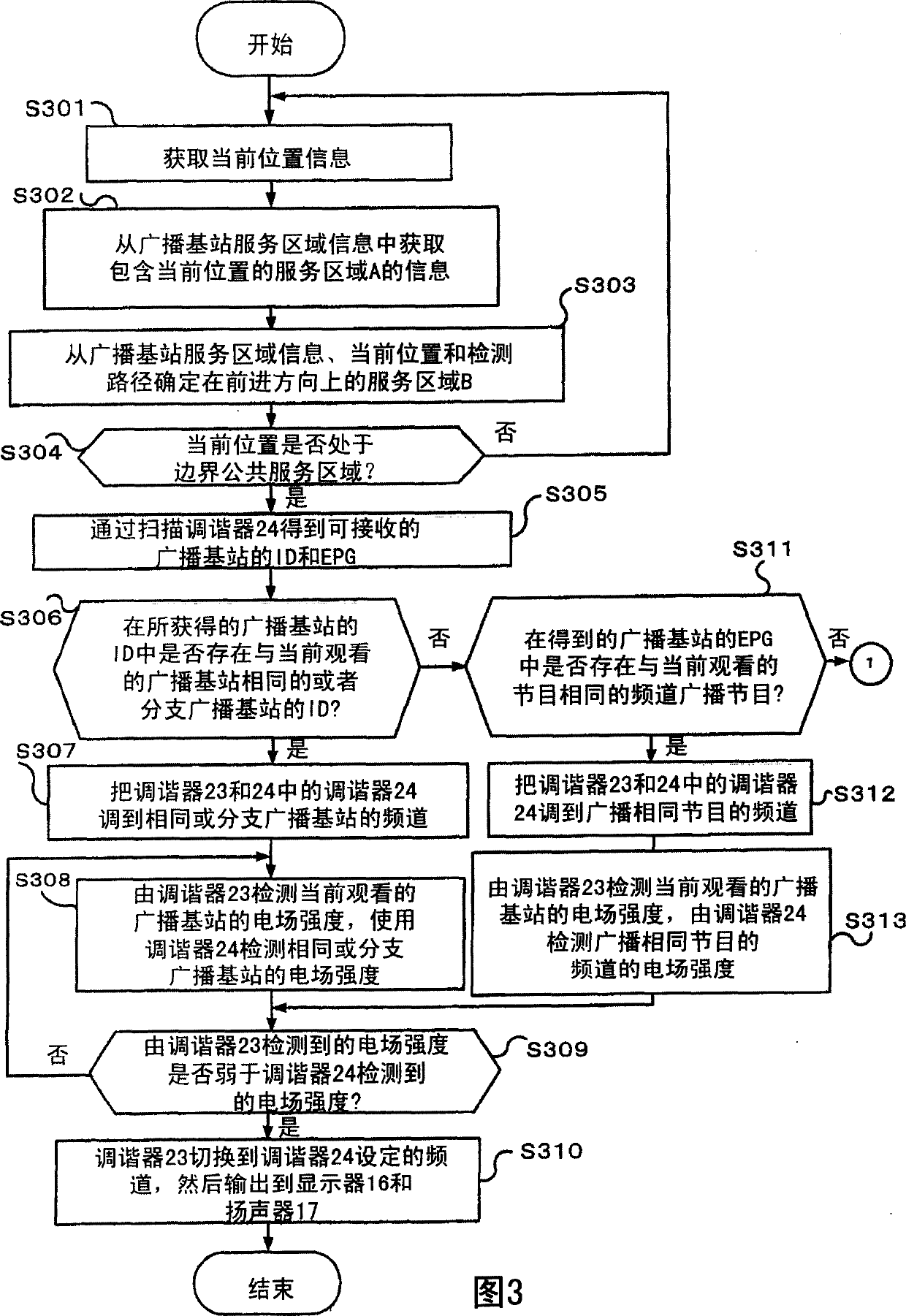 Receiving device for moving object