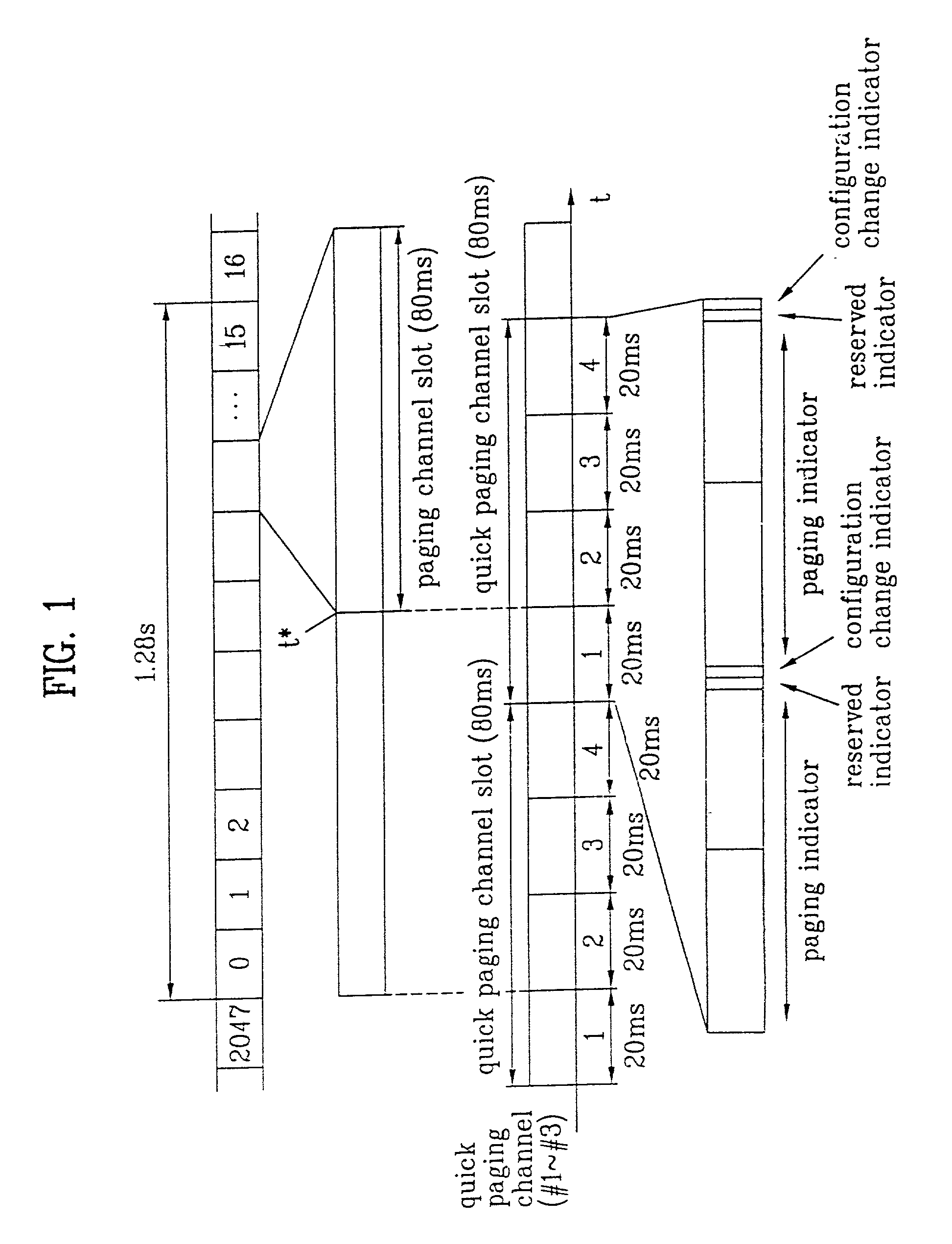 Method for transmitting message in paging channel