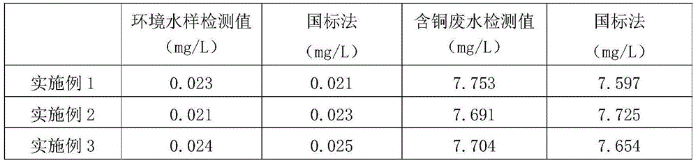 Method for detecting chromium ions in water