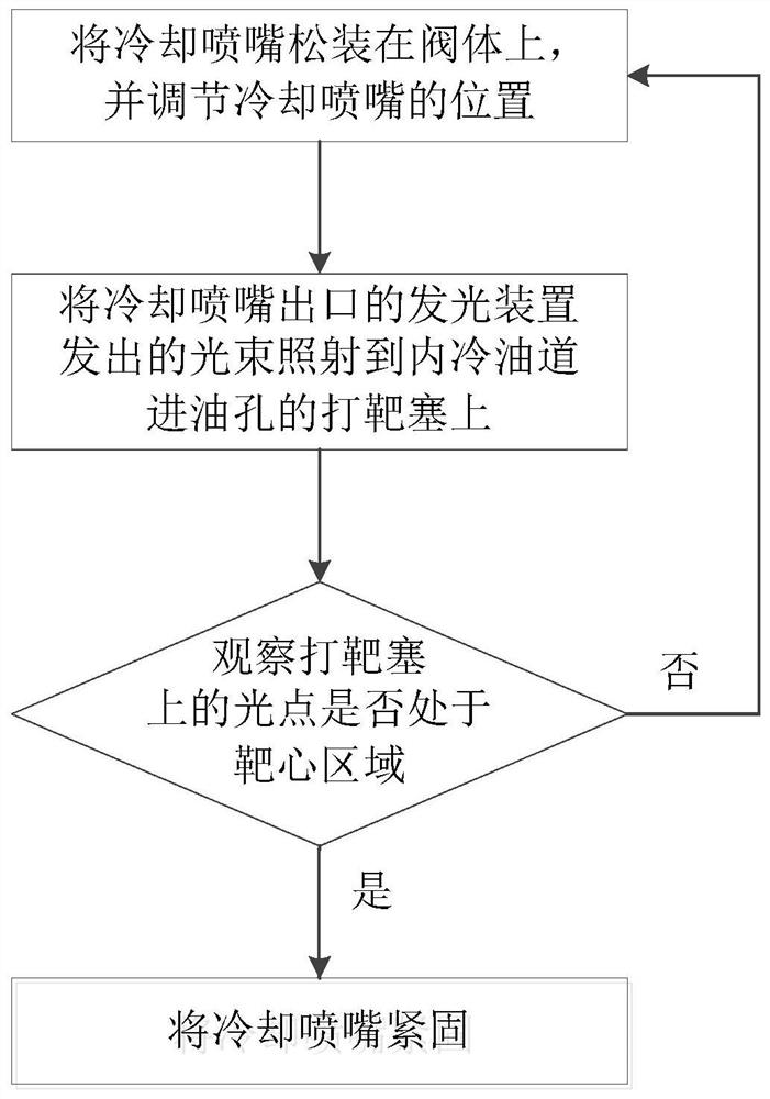 Targeting method for cooling nozzle