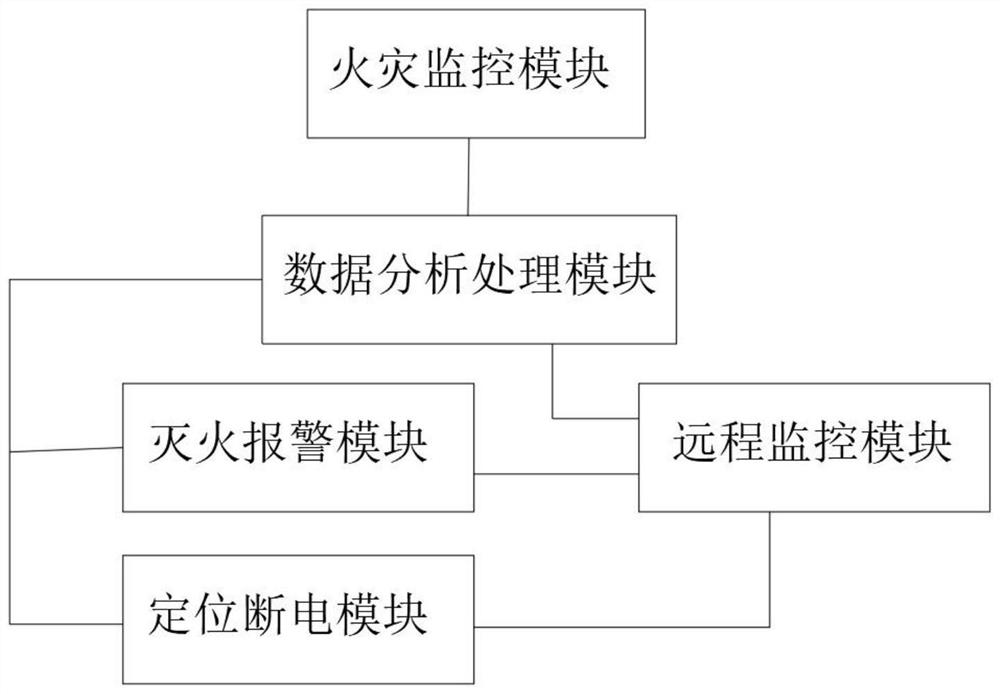 Fire monitoring system for electrical equipment