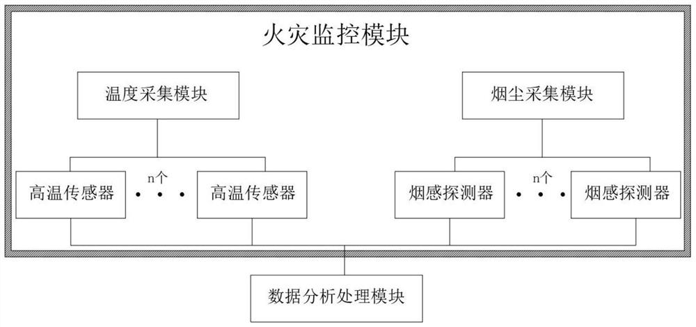 Fire monitoring system for electrical equipment