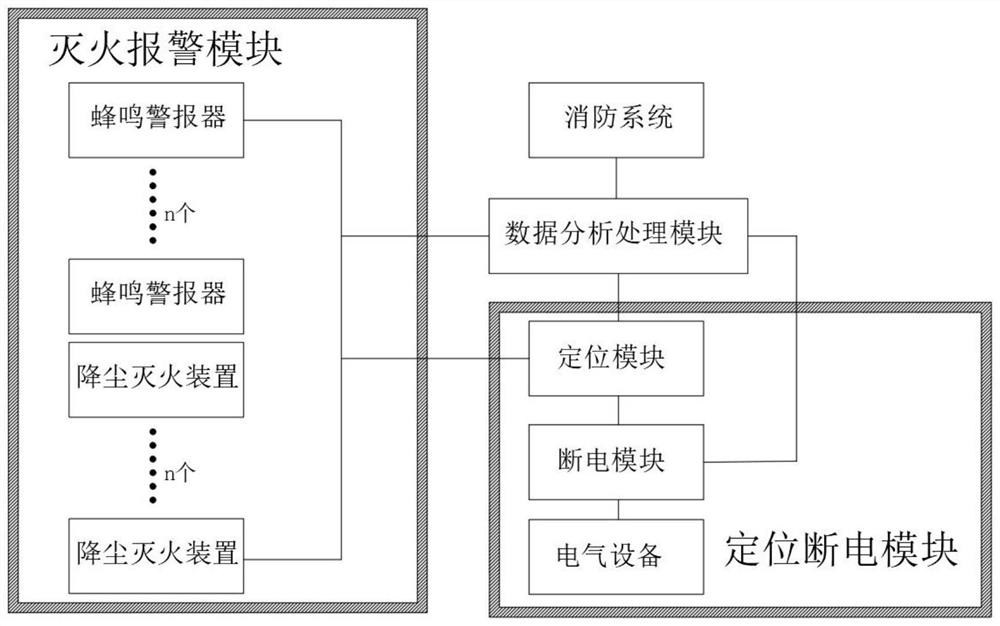 Fire monitoring system for electrical equipment