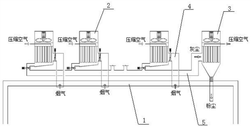 Distributed dust removal system for escaping smoke dust of coke oven and working method thereof