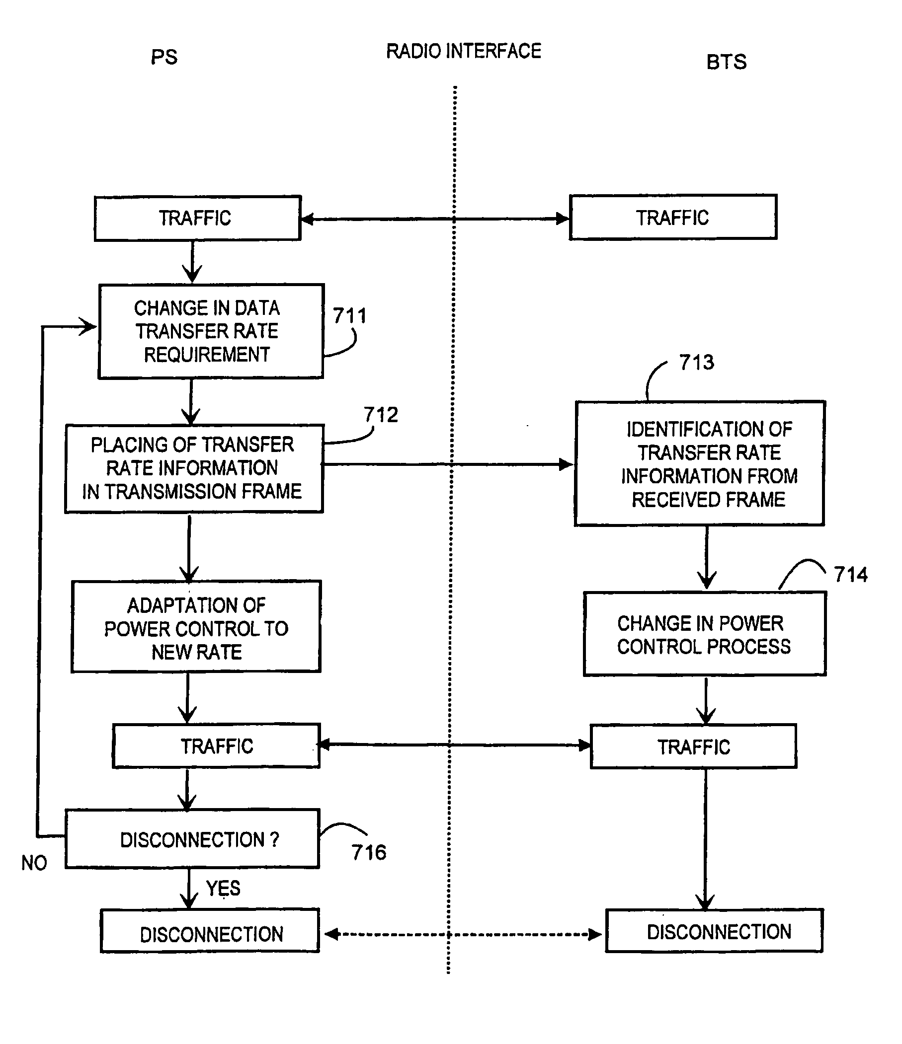 Power control method of discontinuous transmission