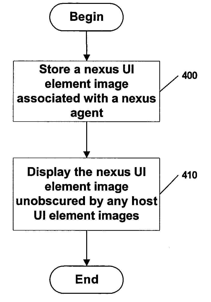 Providing a graphical user interface in a system with a high-assurance execution environment