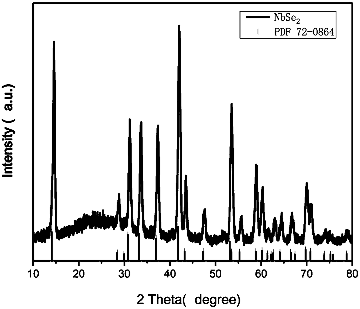 Preparation method of NbSe2 electrode material as well as product and application of NbSe2 electrode material