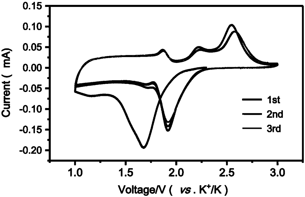 Preparation method of NbSe2 electrode material as well as product and application of NbSe2 electrode material