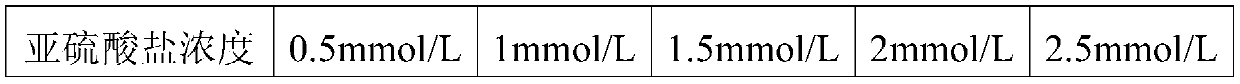 Photocatalytic degradation agent and method for roxarsone pollution of water body