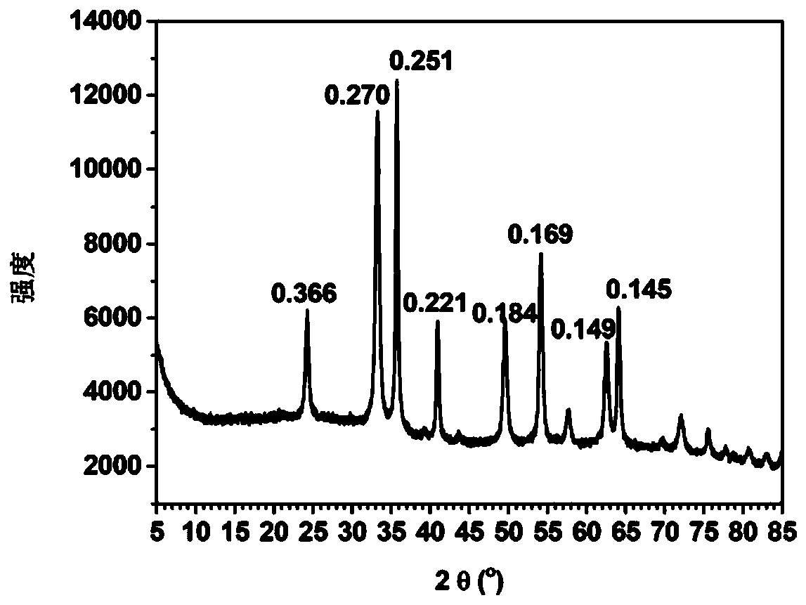 Photocatalytic degradation agent and method for roxarsone pollution of water body