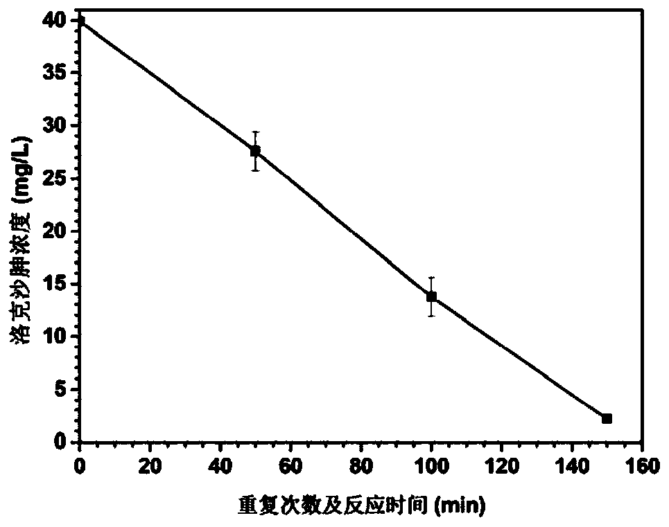 Photocatalytic degradation agent and method for roxarsone pollution of water body