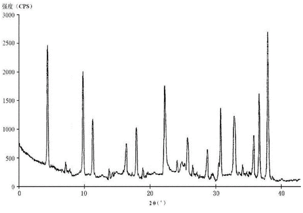 Cefotiam hydrochloride compound, method for preparing same and pharmaceutical composition with cefotiam hydrochloride compound