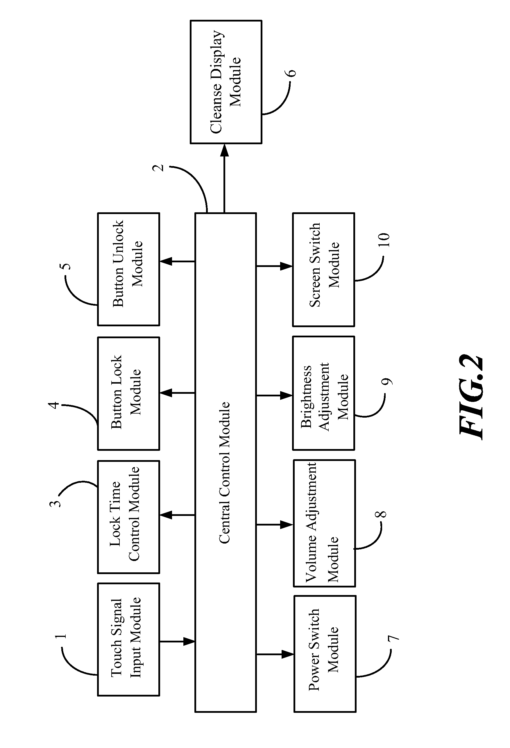 Button control system for medical touch screen and method thereof