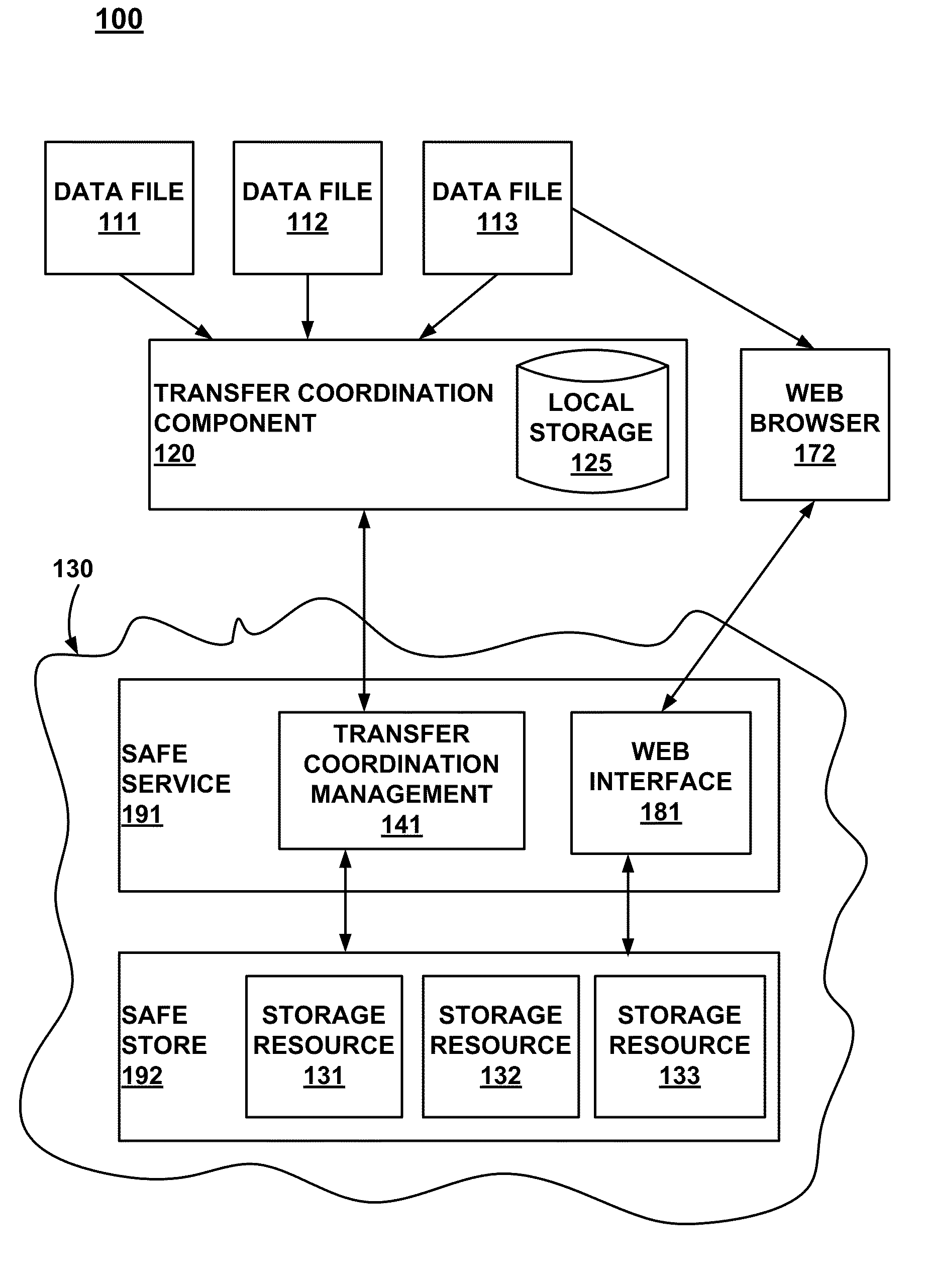 Storage systems and methods