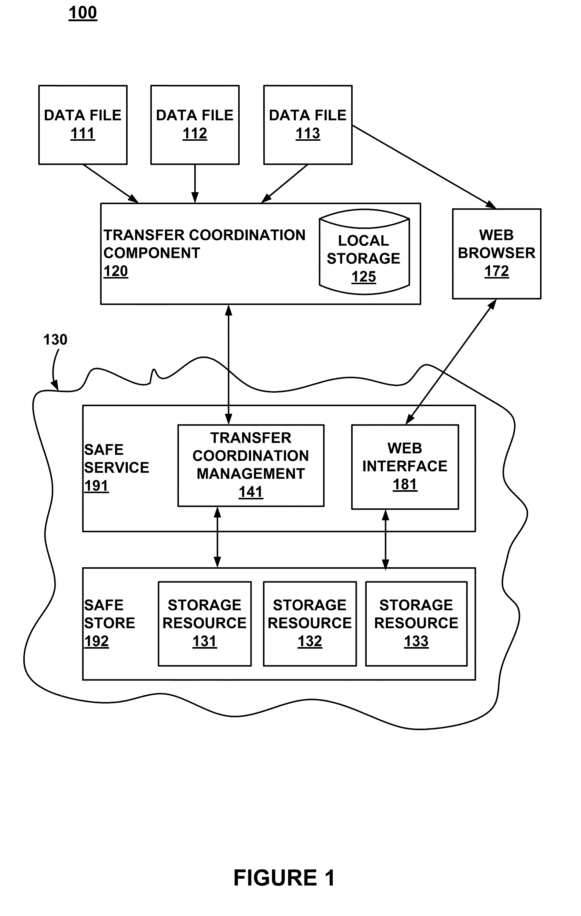 Storage systems and methods