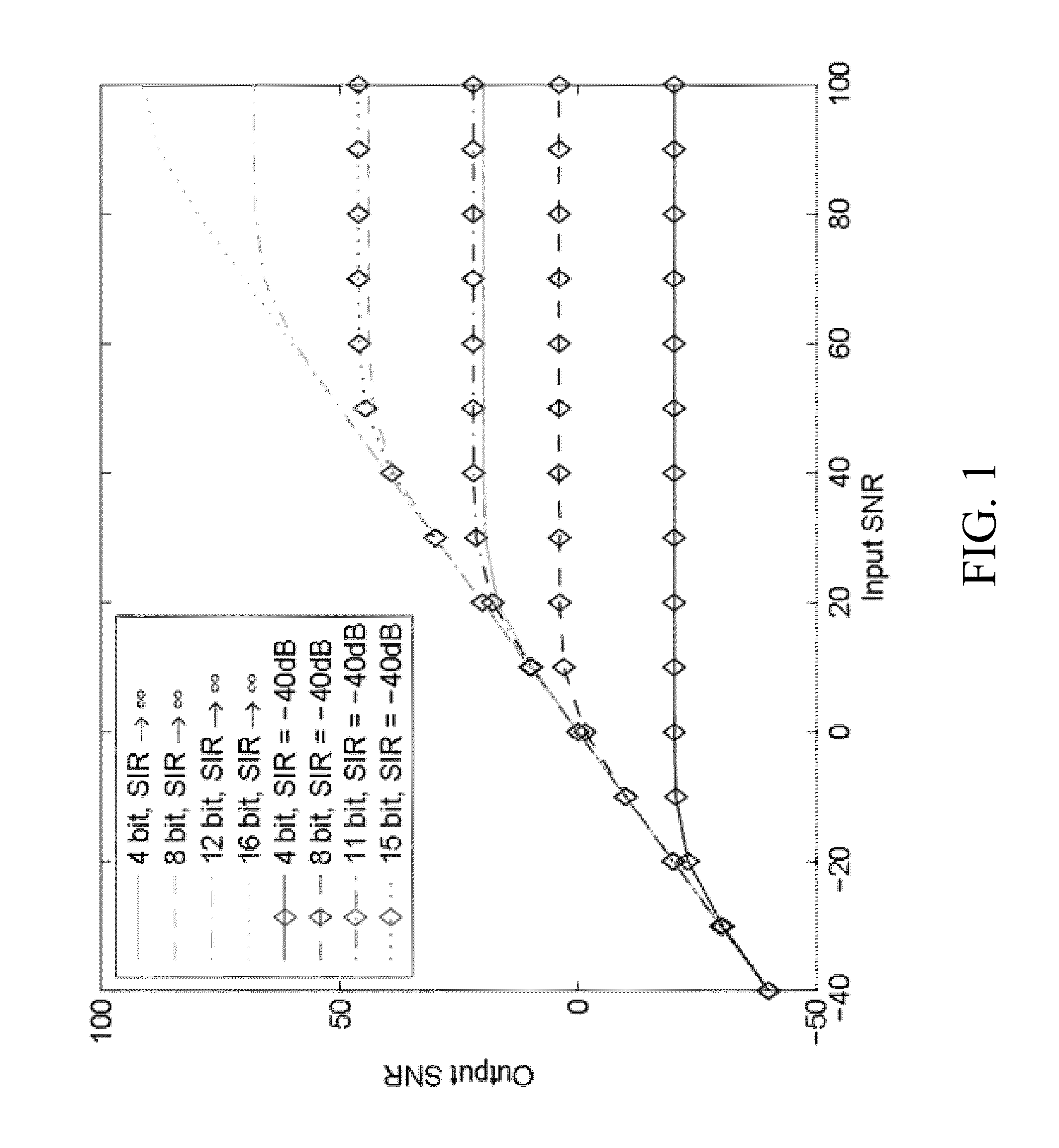 Interference Cancellation for Full-Duplex Communications