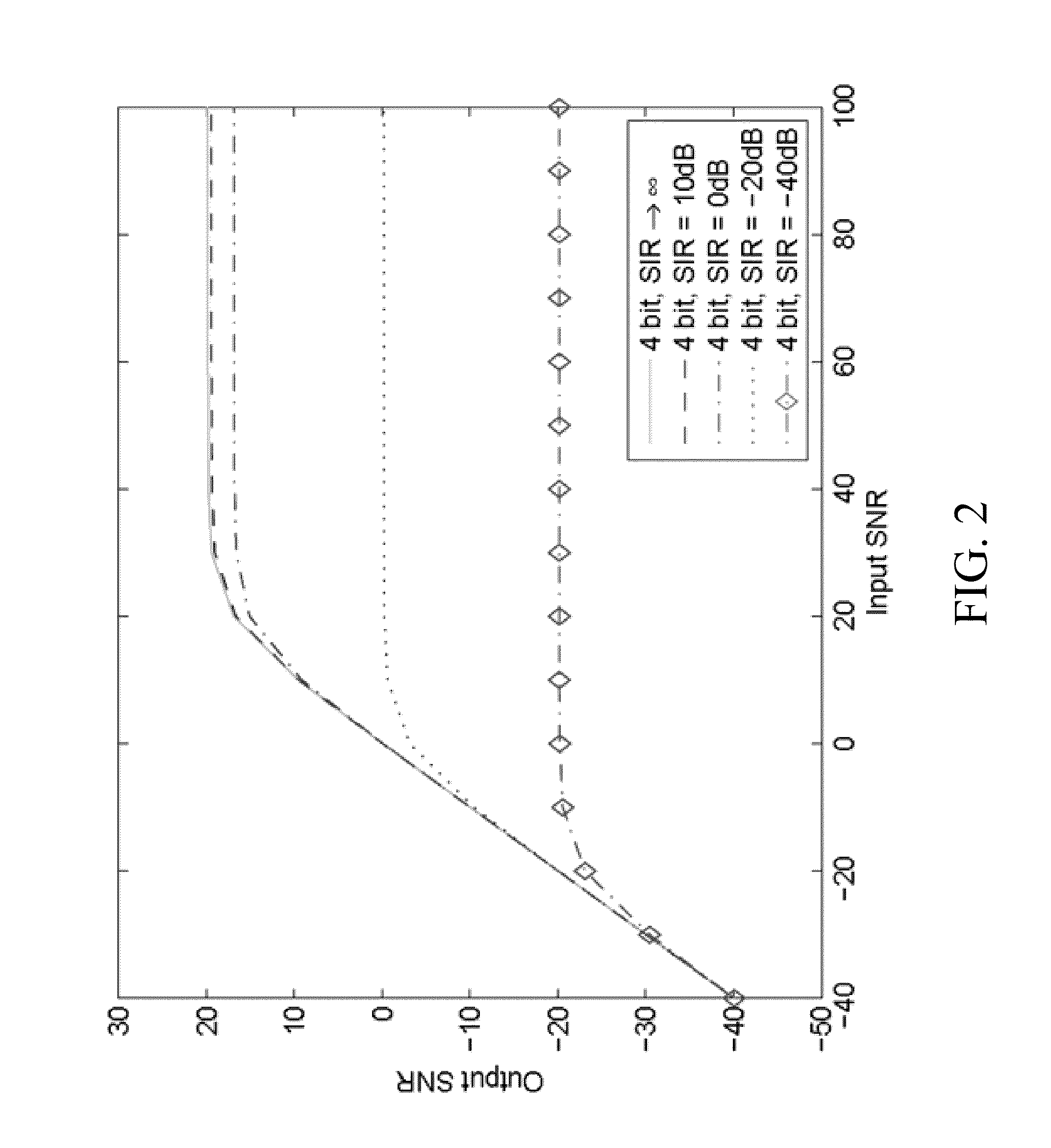 Interference Cancellation for Full-Duplex Communications