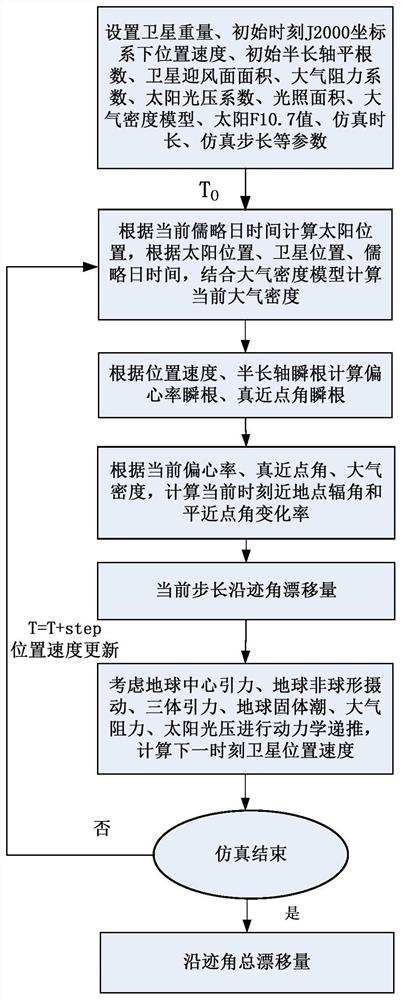 Low-orbit satellite constellation configuration keeping method