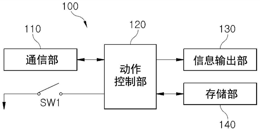 Master device and slave device, and identification number setting device including the same