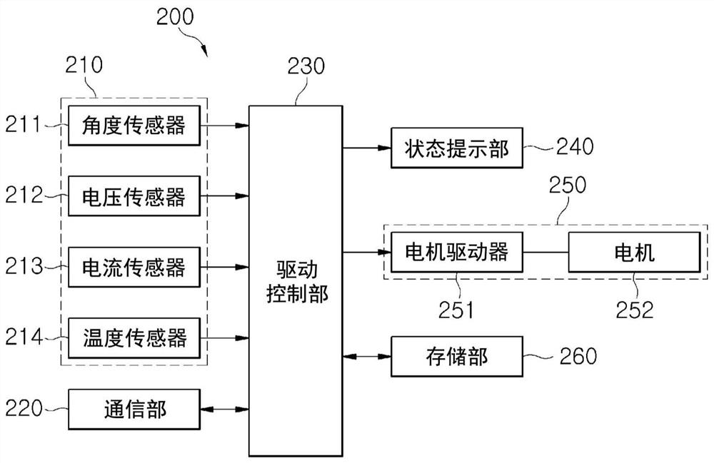 Master device and slave device, and identification number setting device including the same