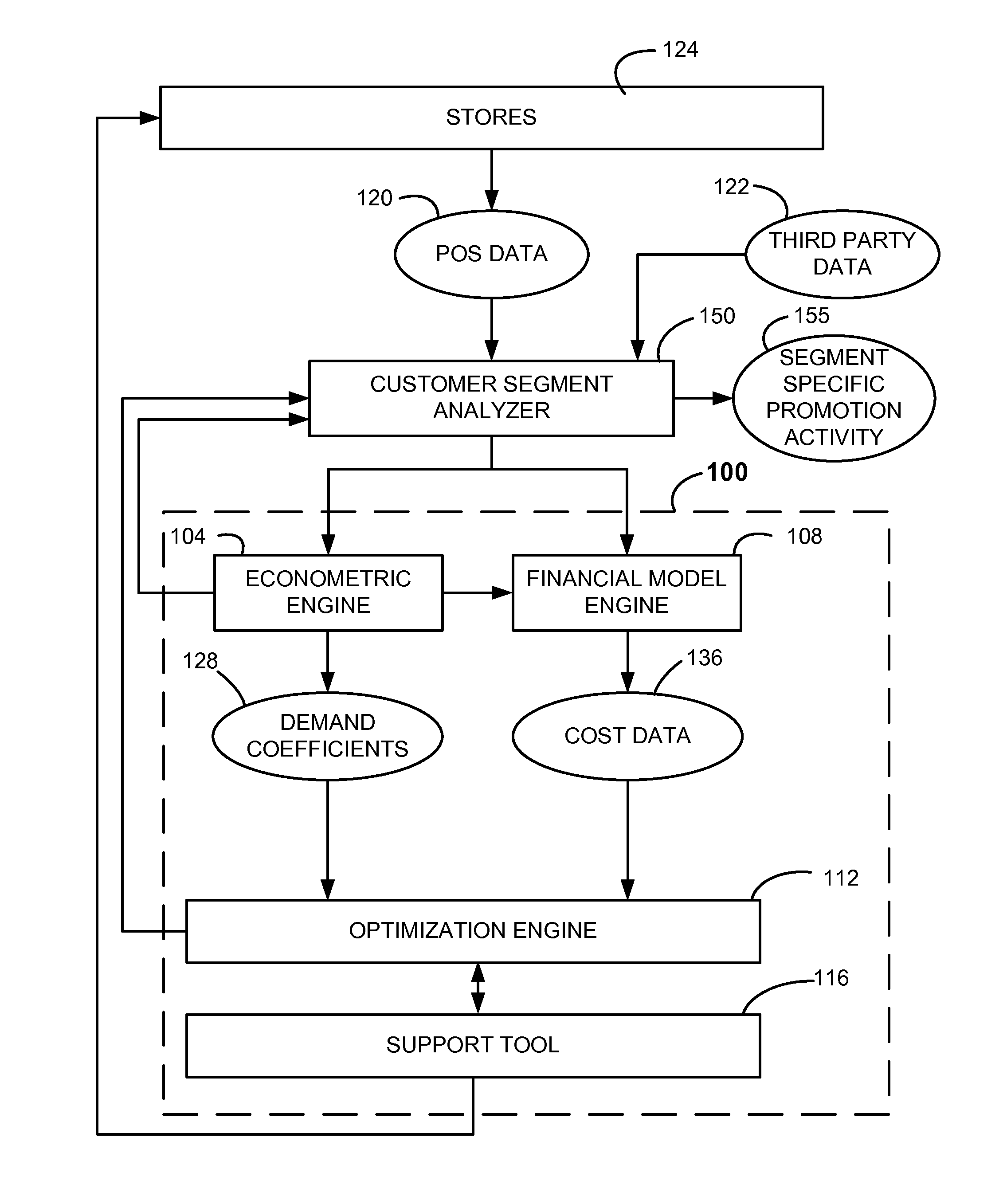 System and Method for Generating Product Decisions