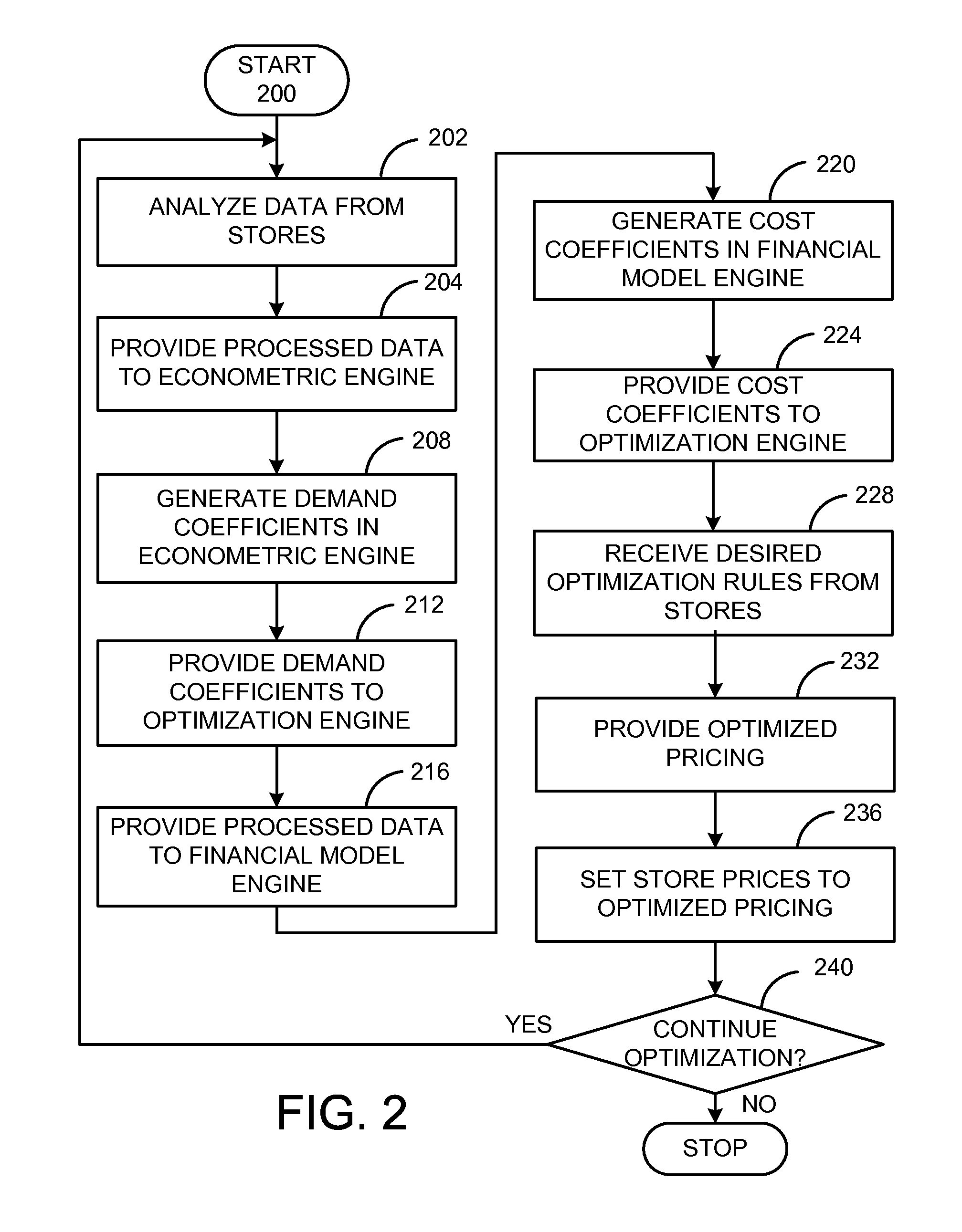 System and Method for Generating Product Decisions