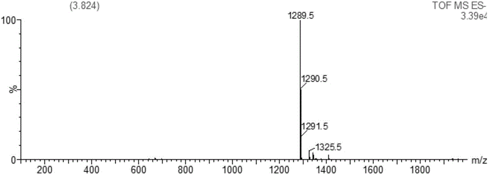 Preparing method for sweetening agent