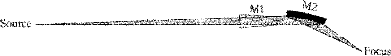 Method for acquiring minimum image disk widening by combining synchronous radiation trapezoid vertical focus lens and gravity bending