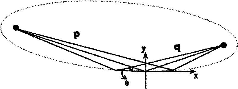 Method for acquiring minimum image disk widening by combining synchronous radiation trapezoid vertical focus lens and gravity bending