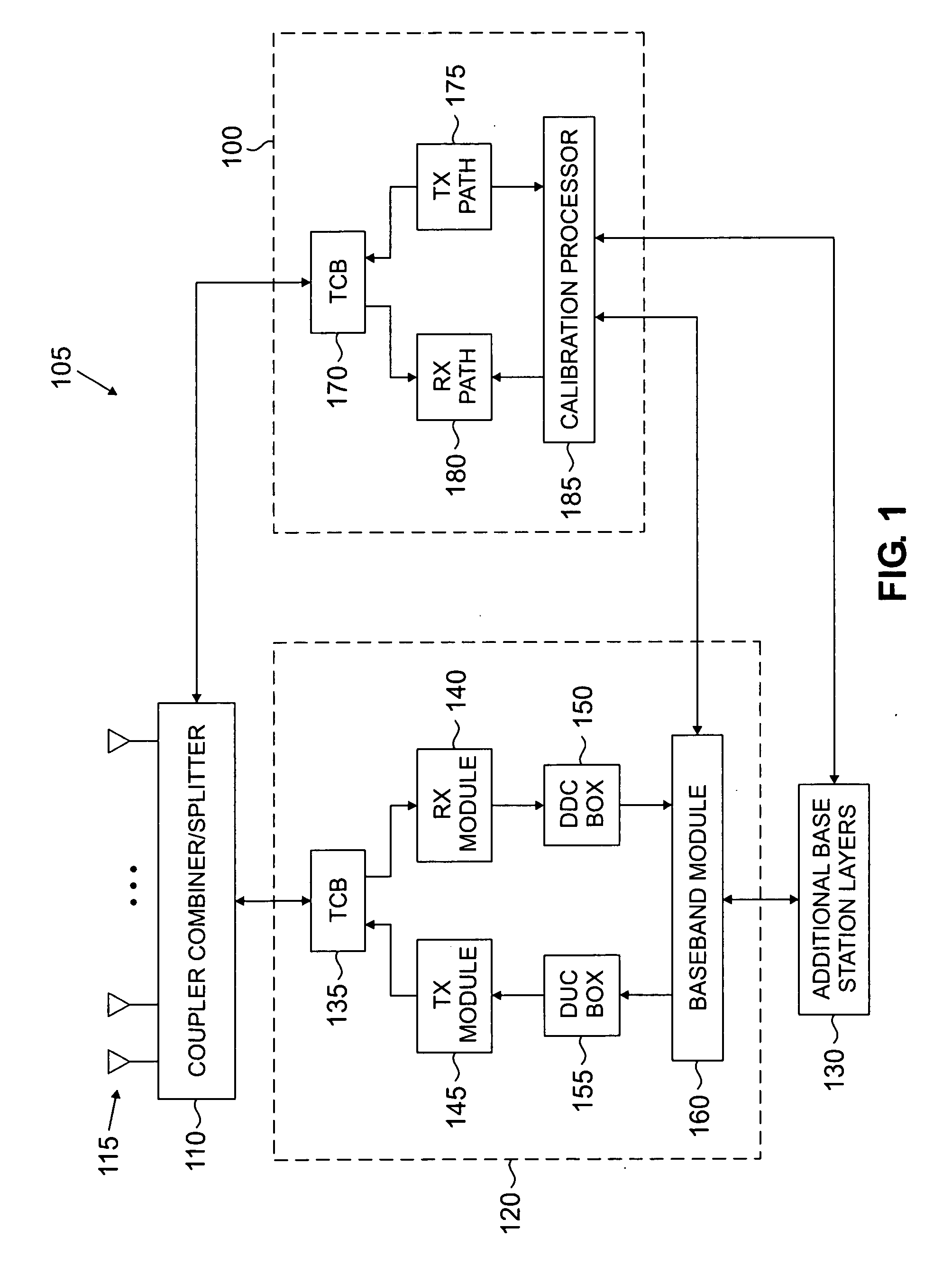 Method and system for calibrating multiple types of base stations in a wireless network