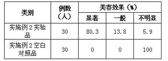 Method for preparing relaxing and face-cleansing cosmetics and application