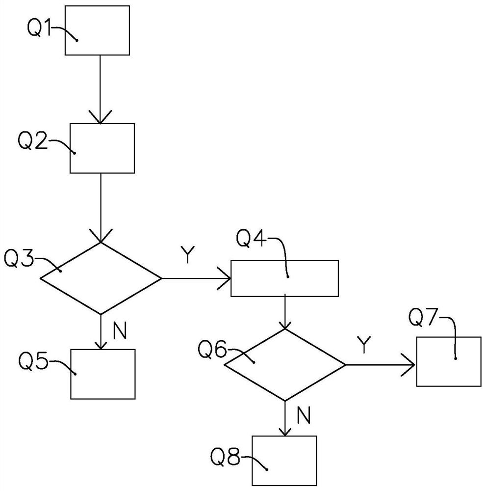 A course selection and course arrangement system and its course selection and course arrangement method