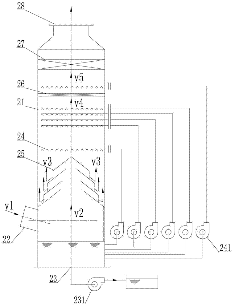 Oil furnace flue gas purification compound tower integrating dust removal, smoke abatement and desulphurization