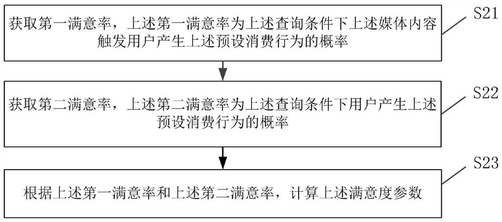 Media content searching method and device, storage medium and electronic equipment