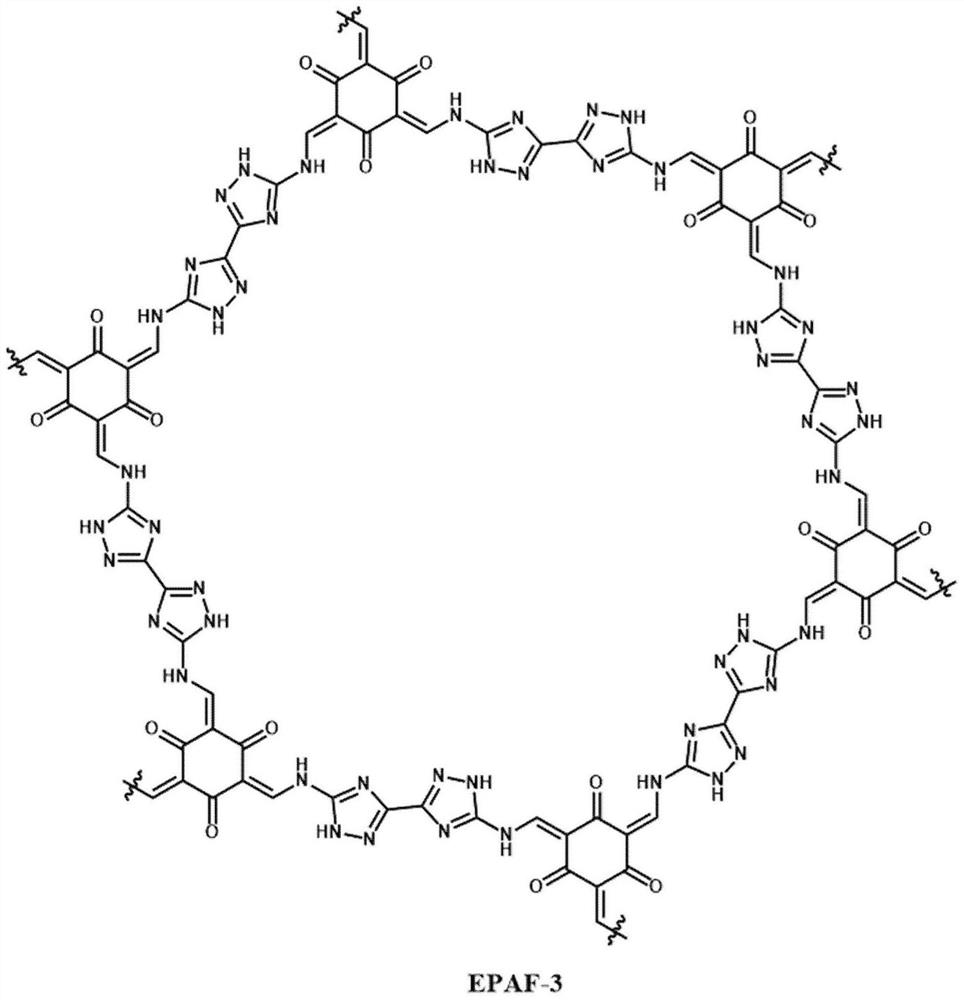 Porous aromatic skeleton EPAF-3 material and NTO@ EPAF-3 composite energetic material and preparation method thereof