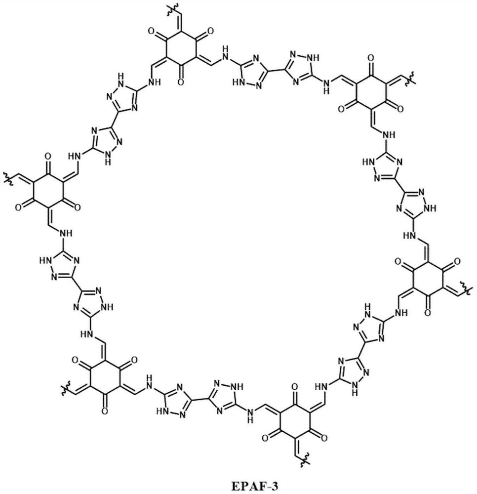 Porous aromatic skeleton EPAF-3 material and NTO@ EPAF-3 composite energetic material and preparation method thereof