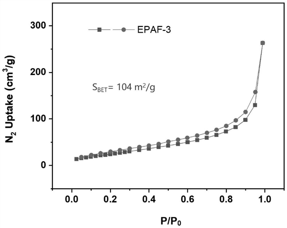 Porous aromatic skeleton EPAF-3 material and NTO@ EPAF-3 composite energetic material and preparation method thereof