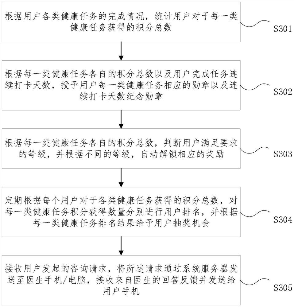 Gamification mobile medical resource processing method and platform for patients with heart diseases