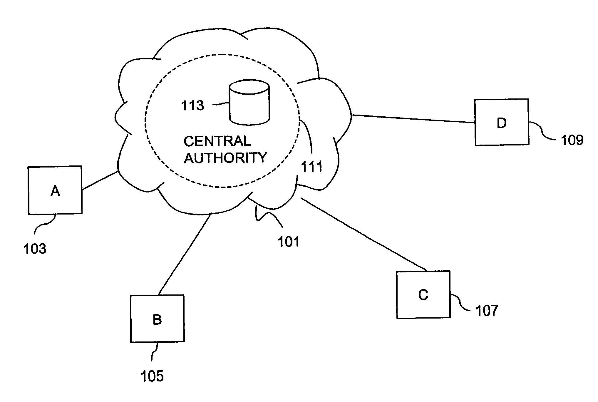 Method and apparatus for creating a secure communication channel among multiple event service nodes