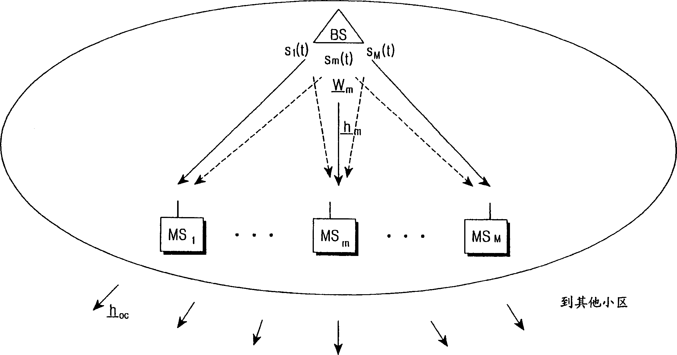 Apparatus and method for forming a forward link transmission beam of a smart antenna in a mobile communication system